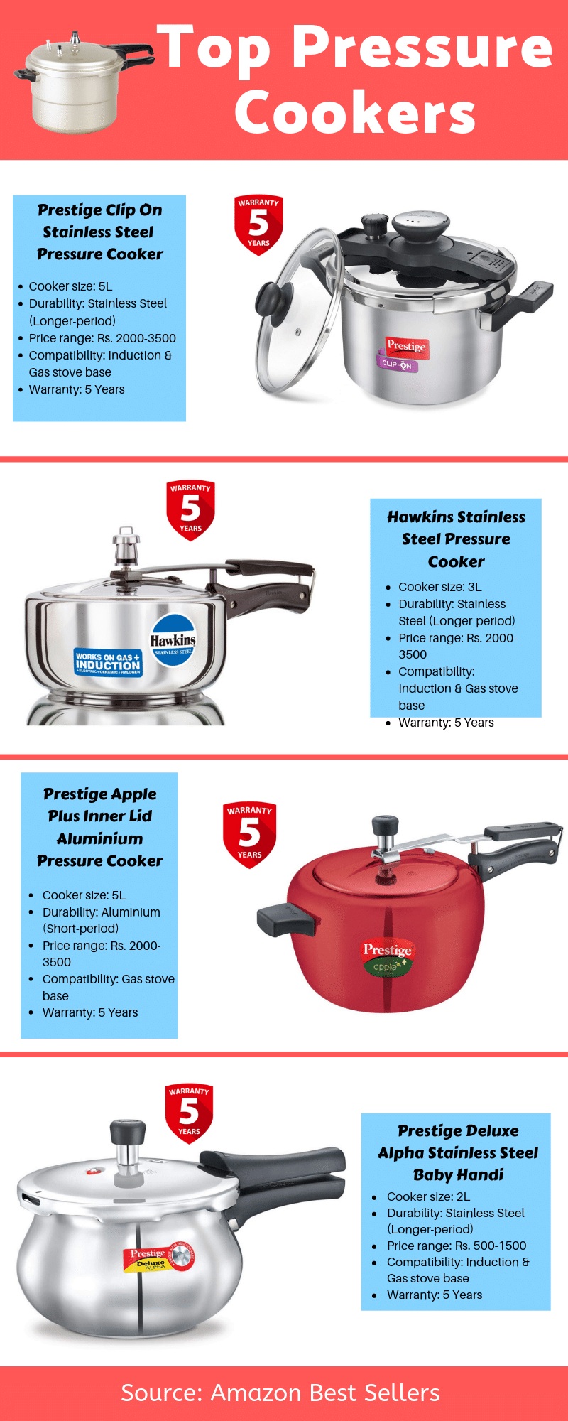 Best Pressure Cooker In India Tasted Recipes
