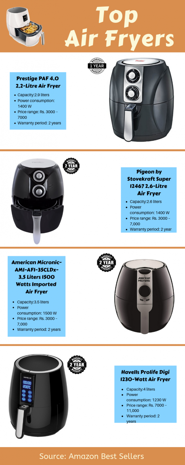 Best Air Fryers In India Tasted Recipes