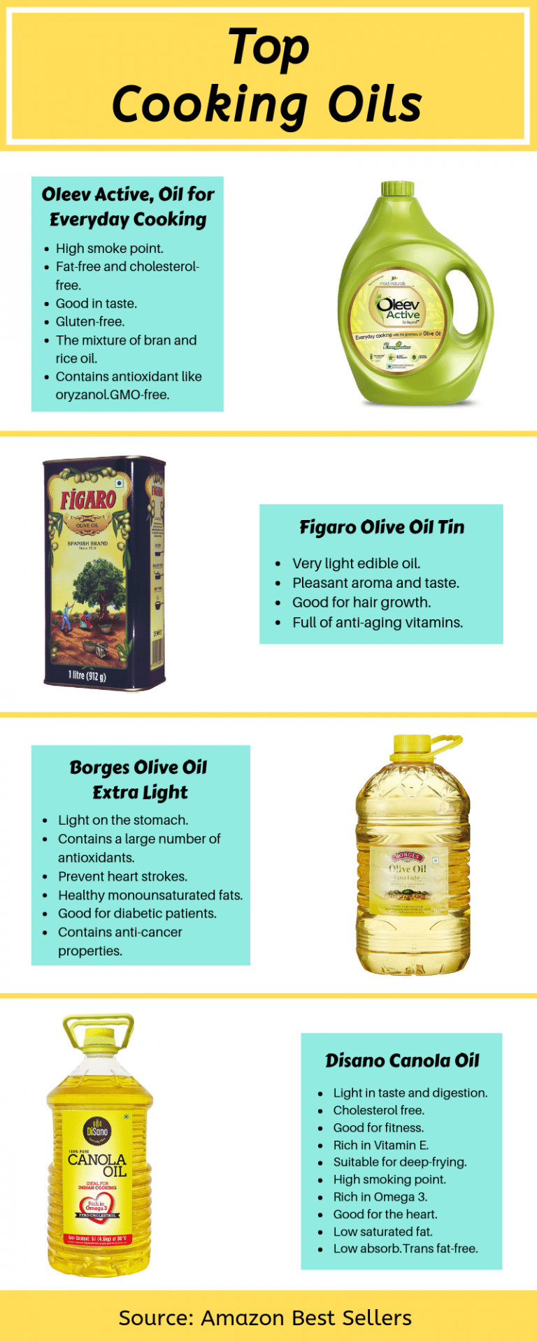 The Best Cooking Oils (Healthwise) In India 2019 TastedRecipes